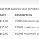 Illustration for article titled ATT Lets You Pay-As-You-Go For Notebook DataConnect Coverage